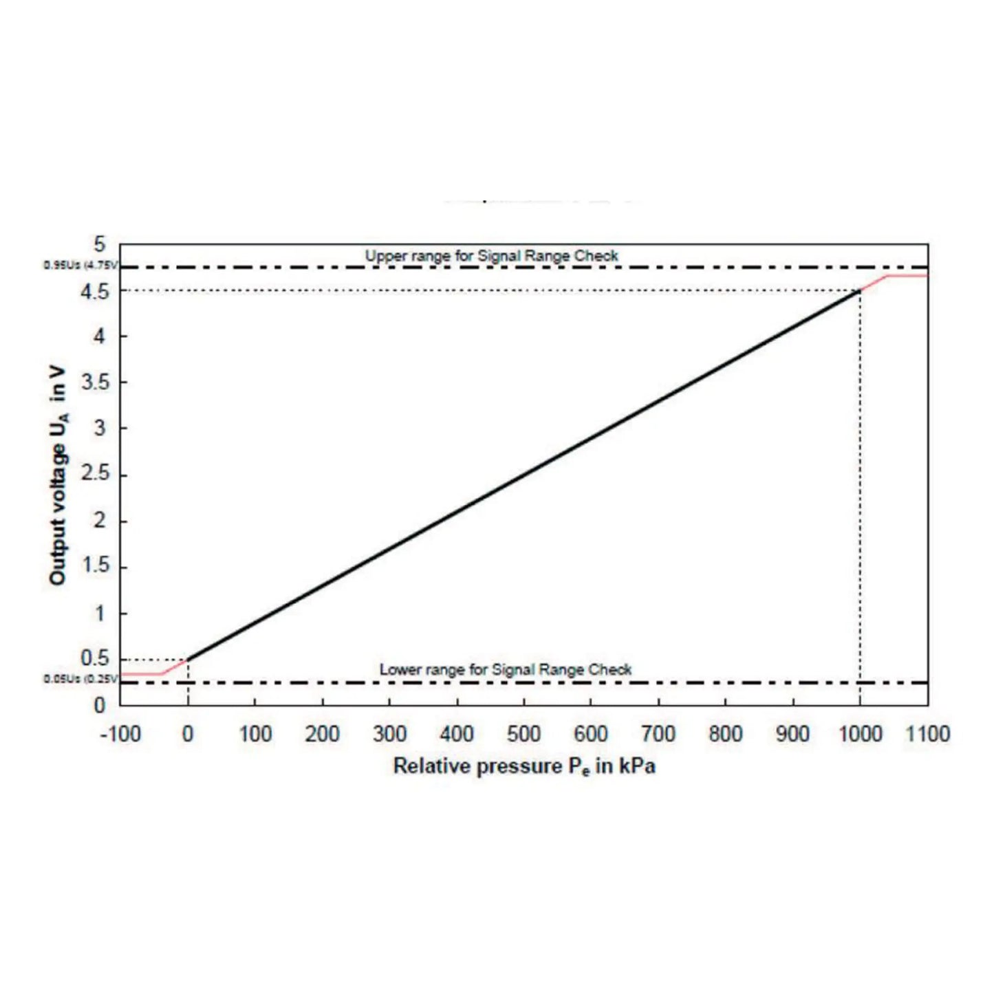 BOSCH pressure and temperature dual sensor for fuel and oil