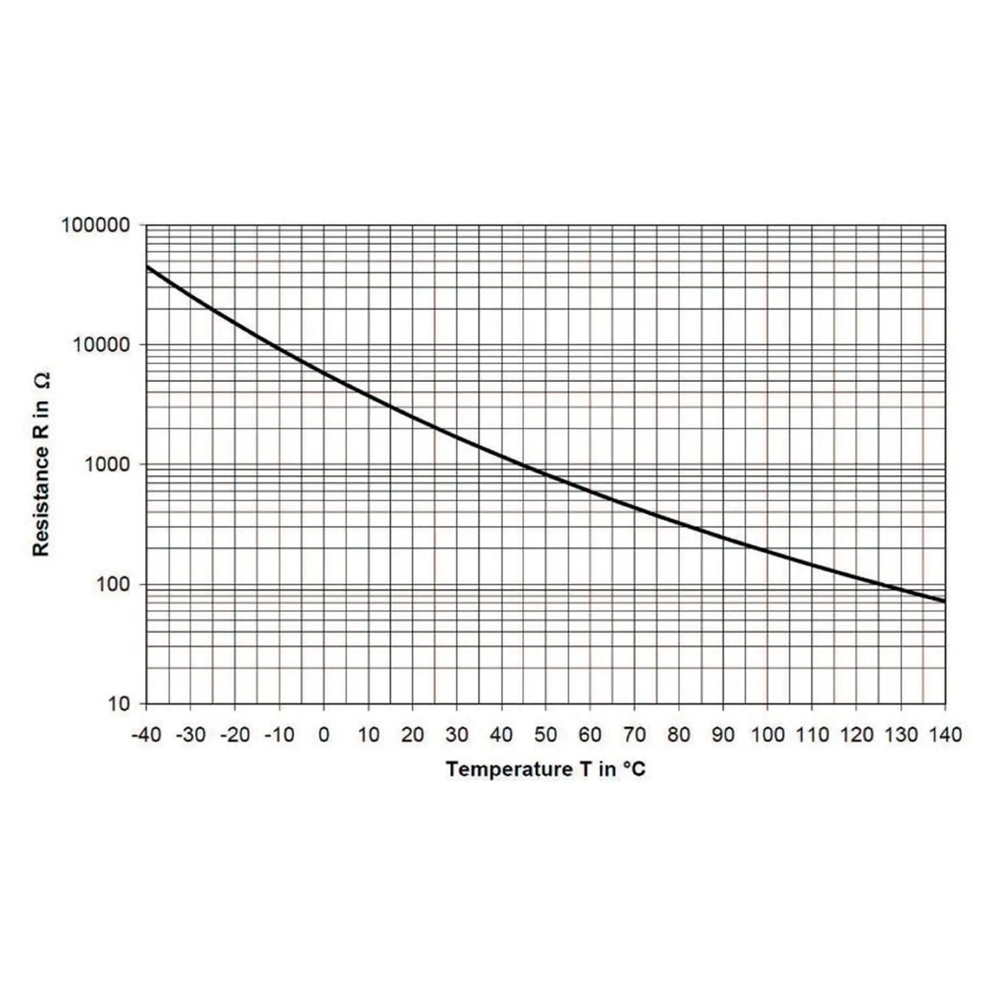 BOSCH pressure and temperature dual sensor for fuel and oil