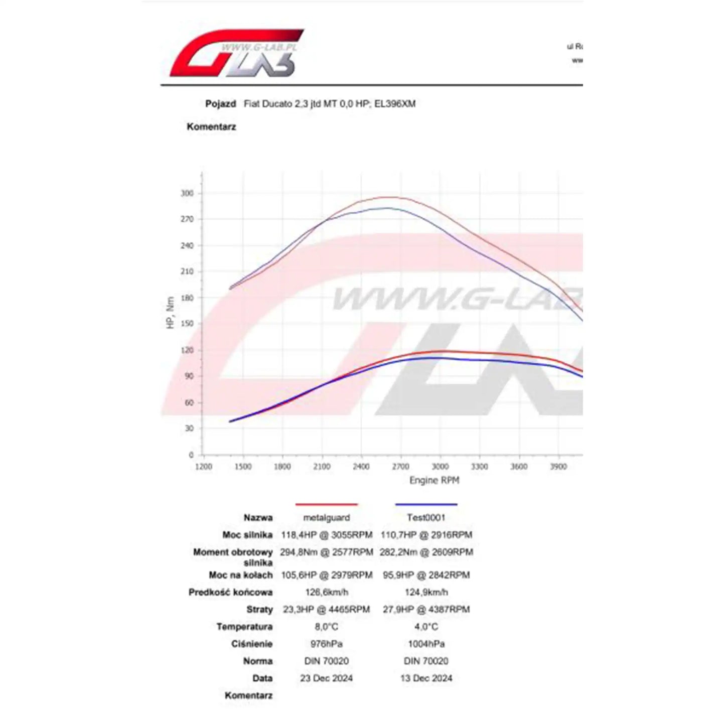 METAL GUARD CLP Fuel 1L Fuel System and Performance Enhancer