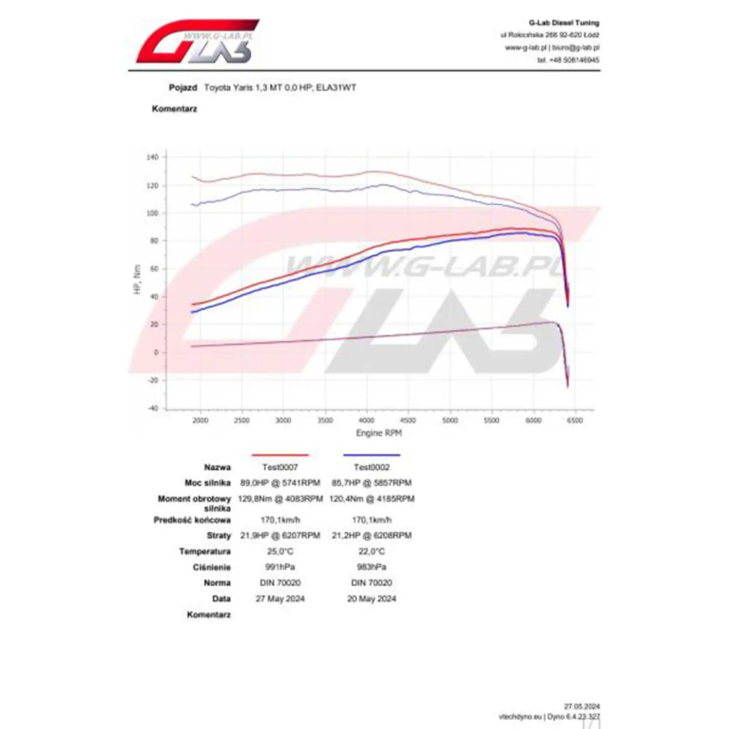 METAL GUARD CLP Fuel 1L Fuel System and Performance Enhancer